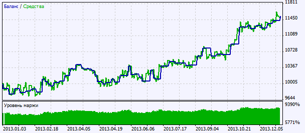 Exp_CronexMFI - expert for MetaTrader 5