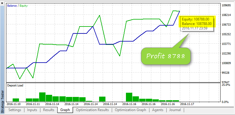 Elite eFibo Trader - expert for MetaTrader 5