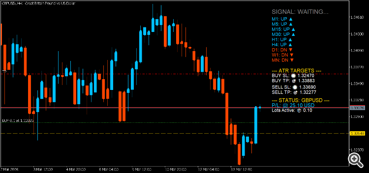 Trade With MA Trends ATR TPSL Line and The Line Of Pivot Point - indicator for MetaTrader 5