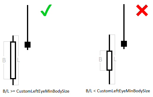 Pinbar Detector MT5 - indicator for MetaTrader 5
