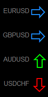 Daily trend ZCOMForex - indicator for MetaTrader 4