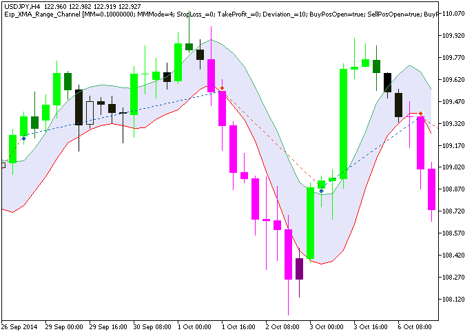 Exp_XMA_Range_Channel - expert for MetaTrader 5