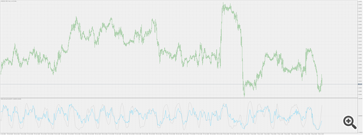 MyRsi with NET - indicator for MetaTrader 4