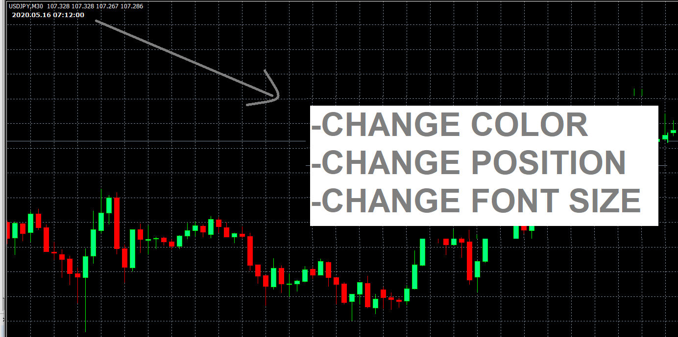 GMT Time on chart - indicator for MetaTrader 4