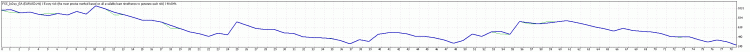 FSS longtradeScalper - expert for MetaTrader 4