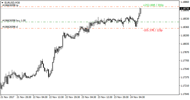 SL&TP Values ​​- indicator for MetaTrader 4