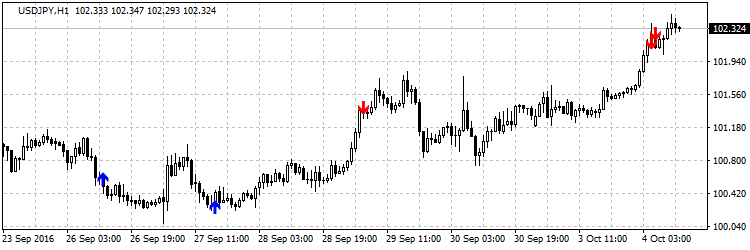 RSI Slowdown - indicator for MetaTrader 4