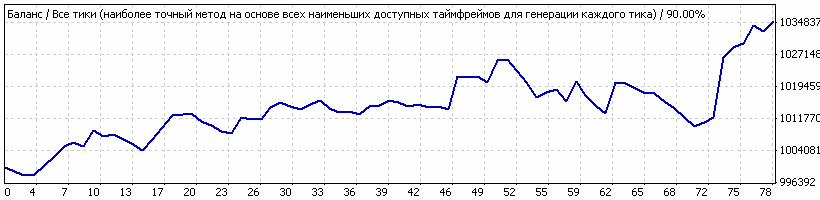 Spazm - expert for MetaTrader 4