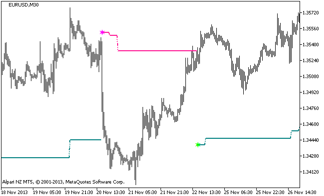 StepMA_v6.4_HTF - indicator for MetaTrader 5