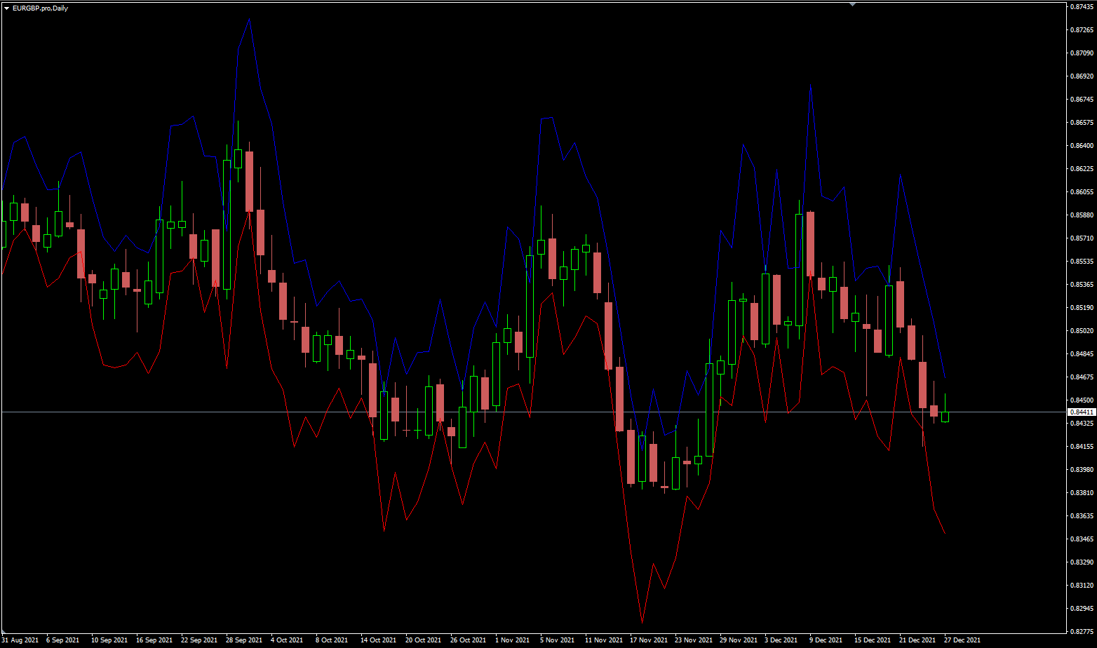 GSV - Greatest Swing Value MTF - indicator for MetaTrader 4