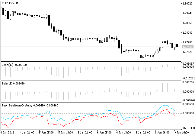 IncBullsBearsOnArray - library for MetaTrader 5