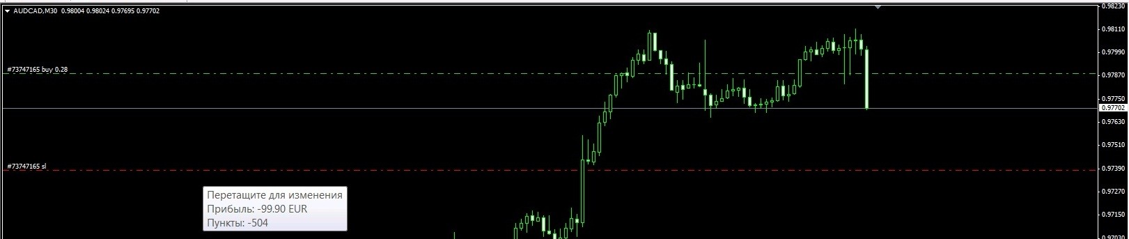 Lot-SL proposal - library for MetaTrader 4