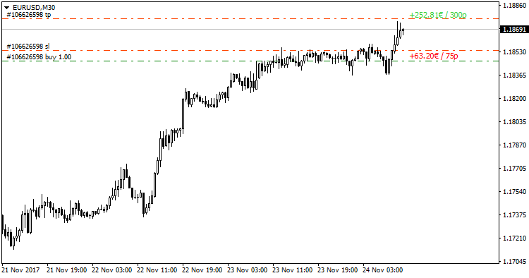 SL&TP Values ​​- indicator for MetaTrader 4