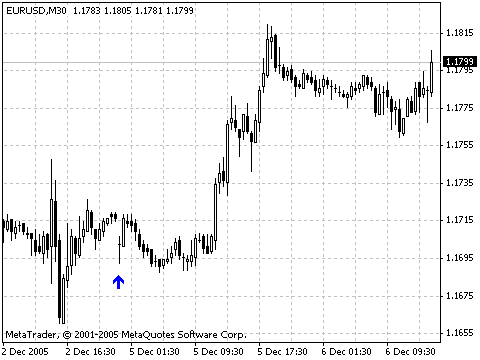 Gap indicator - indicator for MetaTrader 4