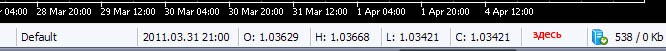 DRAW_NONE - indicator for MetaTrader 5