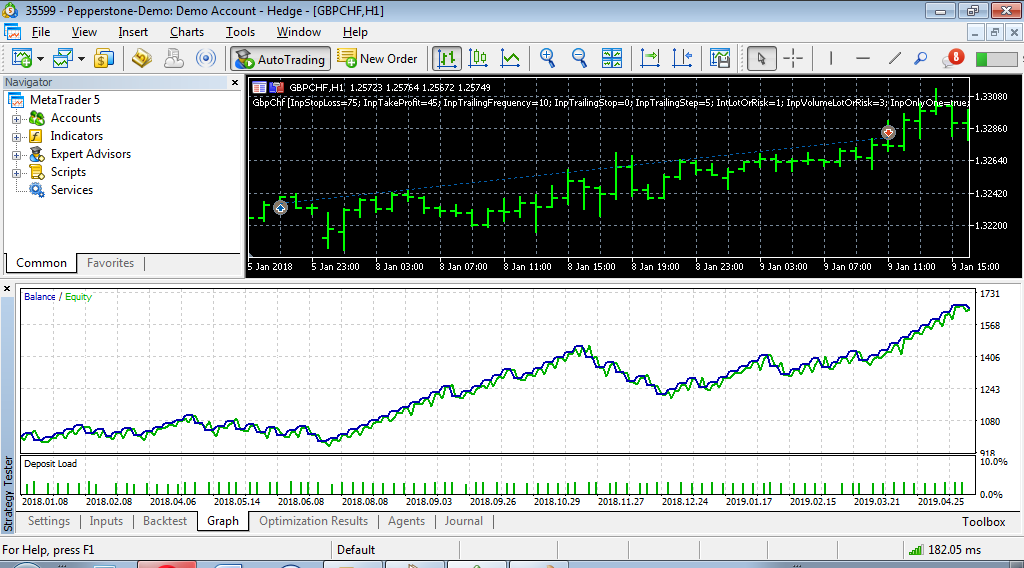 GbpChf - expert for MetaTrader 5
