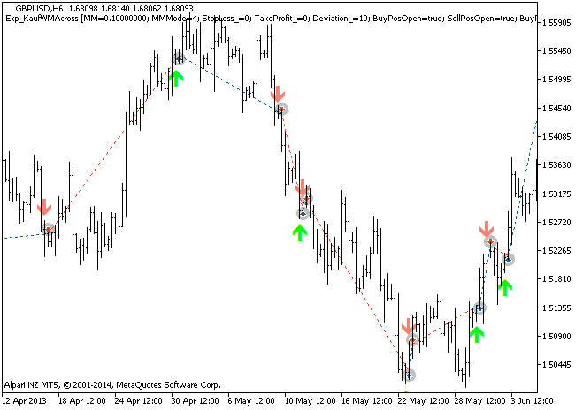 Exp_KaufWMAcross - expert for MetaTrader 5
