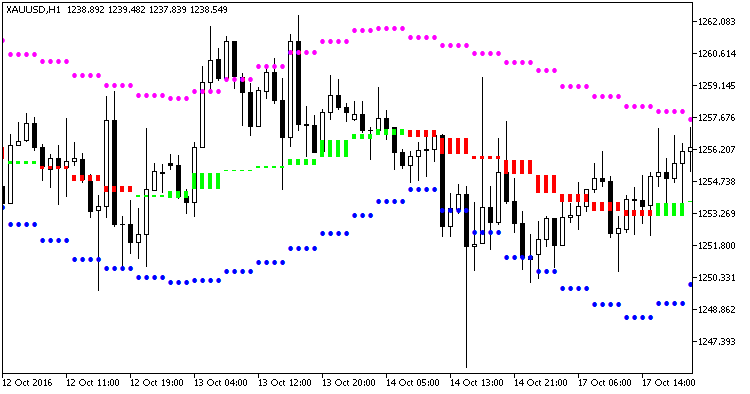 Mikahekin_HTF - indicator for MetaTrader 5