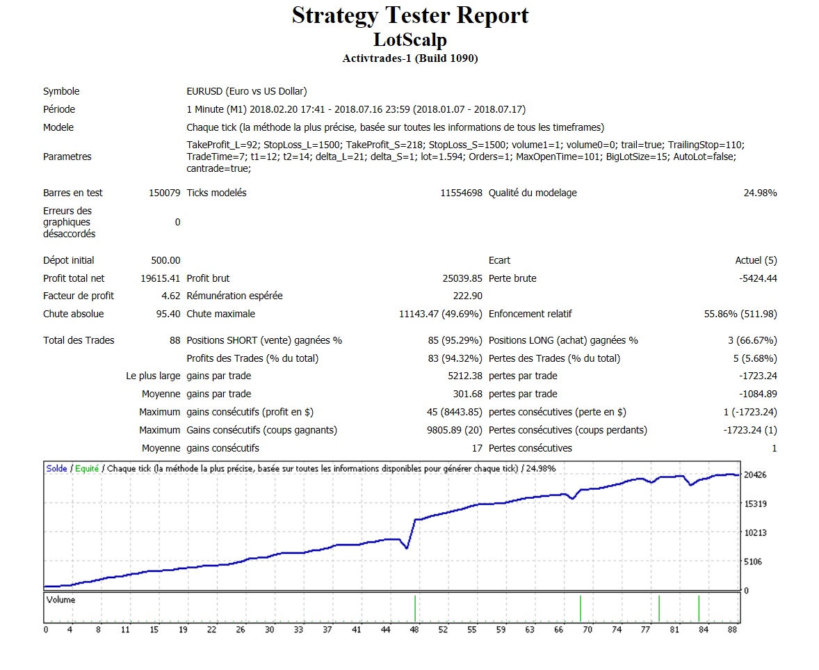 LotScalp - expert for MetaTrader 4