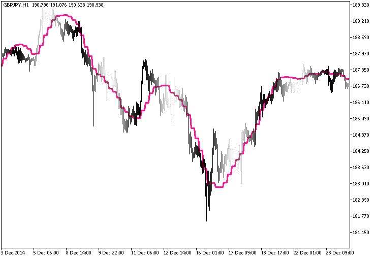GRFLLeadingEdgeMov_HTF - indicator for MetaTrader 5
