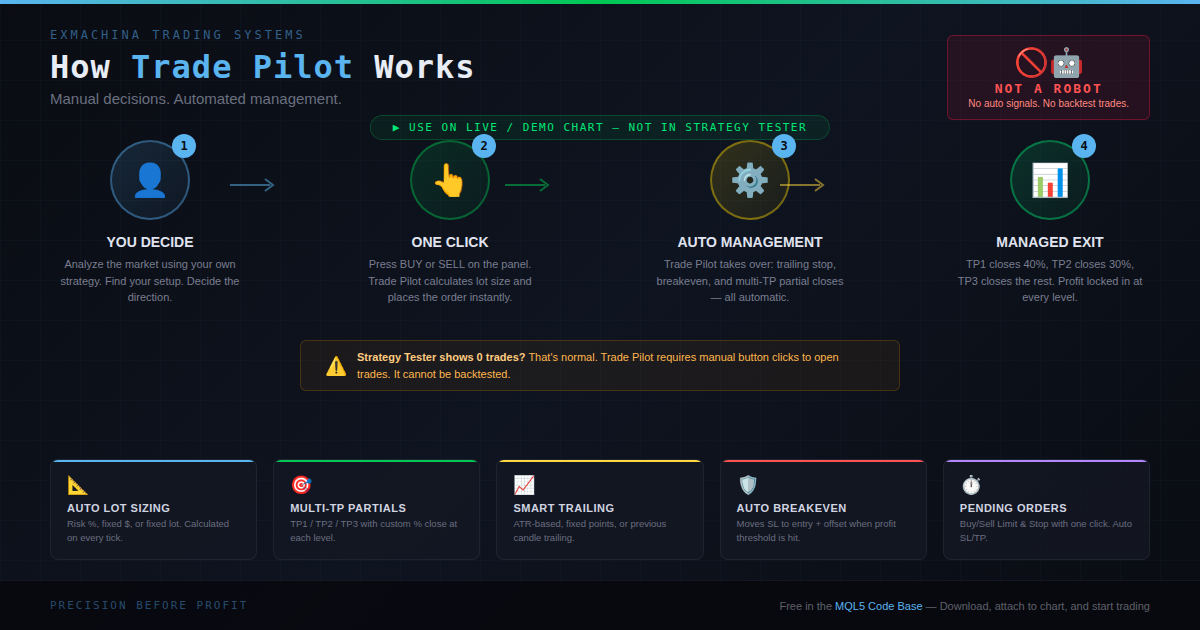 ExMachina TradePilot - expert for MetaTrader 5
