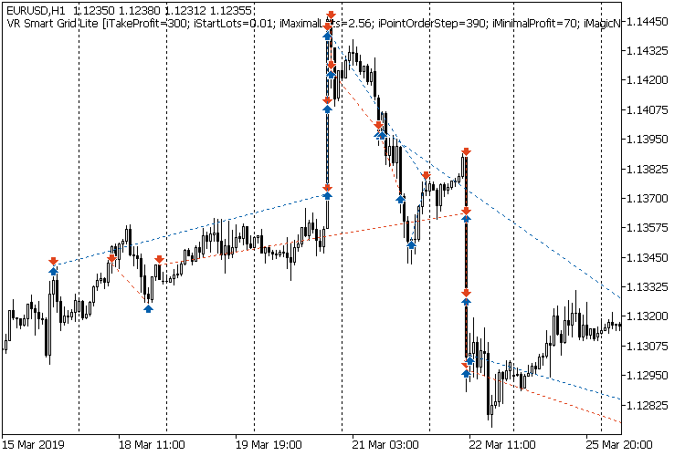 VR Smart Grid Lite MT5 - expert for MetaTrader 5