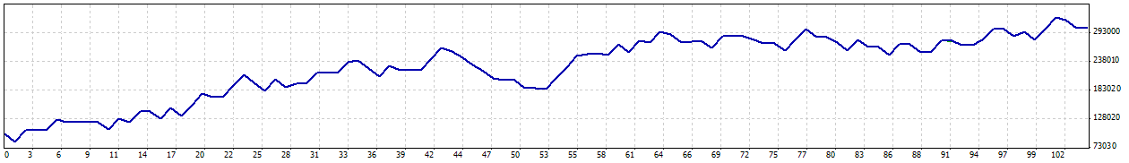 Sicker_EA_DIGITS - expert for MetaTrader 4