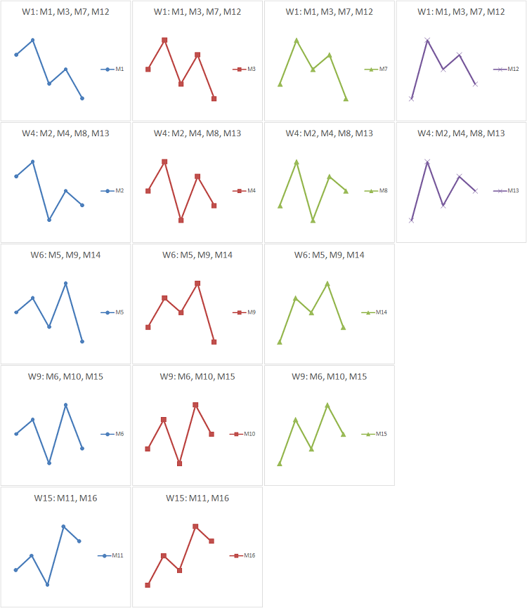 FivePattern - indicator for MetaTrader 5