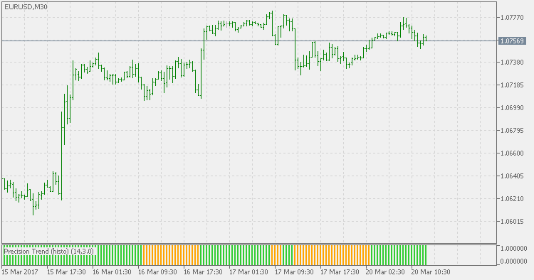 Precision trend (histo) - indicator for MetaTrader 4