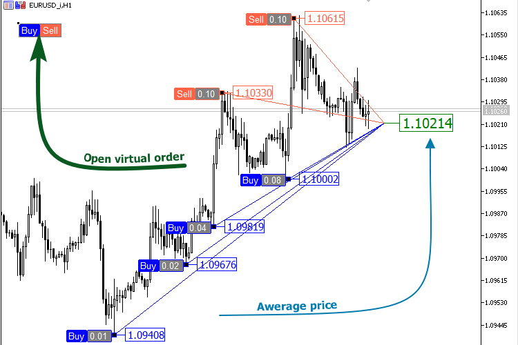 VR Calculate Martingale Lite MT 5 - indicator for MetaTrader 5