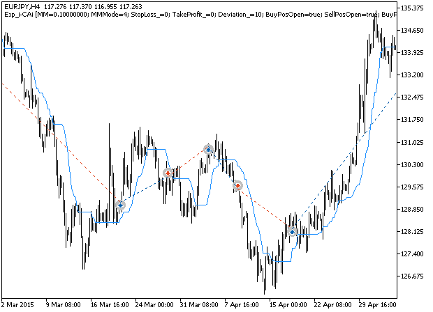 Exp_i-CAi - expert for MetaTrader 5