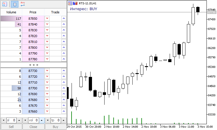 Sentiment - expert for MetaTrader 5