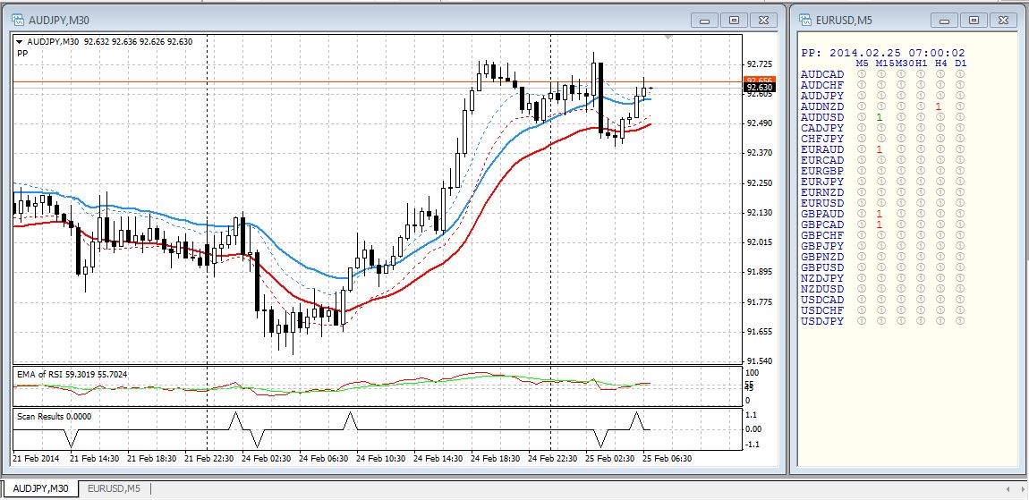 Condition Scanner - indicator for MetaTrader 4