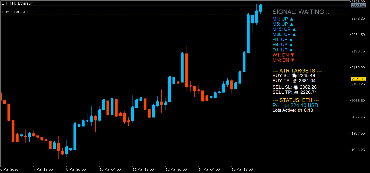 Trade With MA Trends ATR TPSL Line and The Line Of Pivot Point - indicator for MetaTrader 5