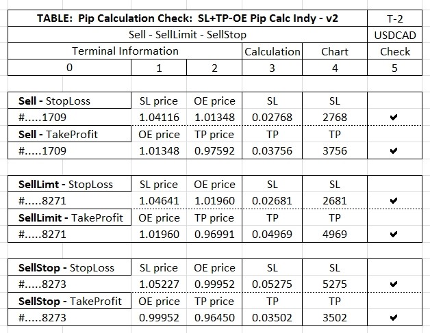 SL+TP-OE PIP CALC INDY – v2 (Indicator) - indicator for MetaTrader 4