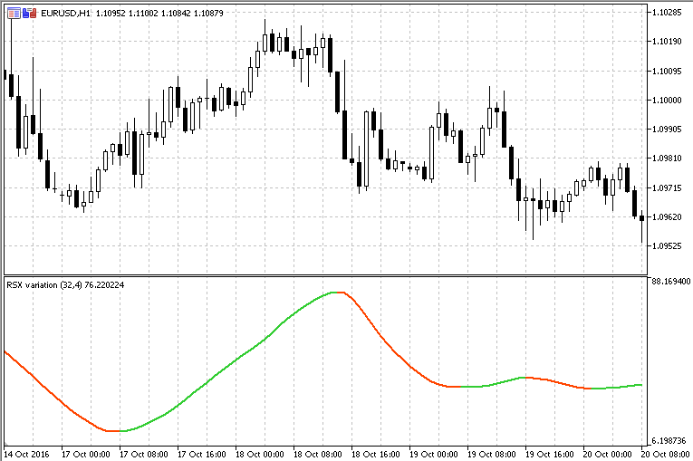 RSX Variation - indicator for MetaTrader 5