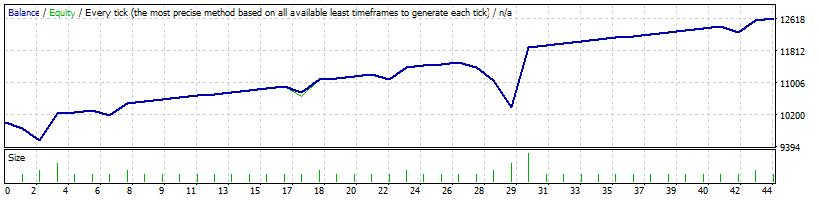 KNUX Martingale - expert for MetaTrader 4