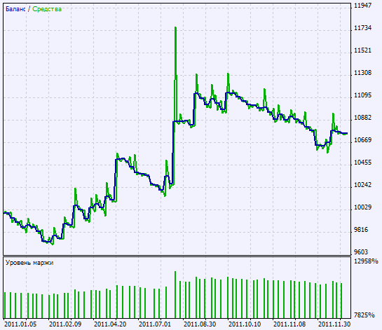 Exp_2pbIdealMA - expert for MetaTrader 5
