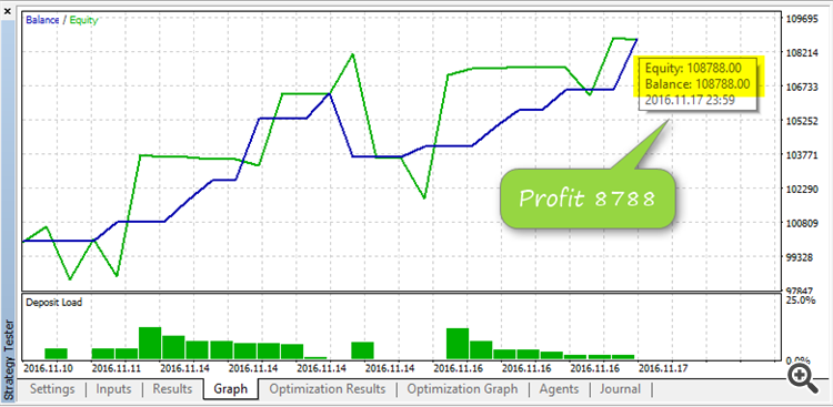 Elite eFibo Trader - expert for MetaTrader 5