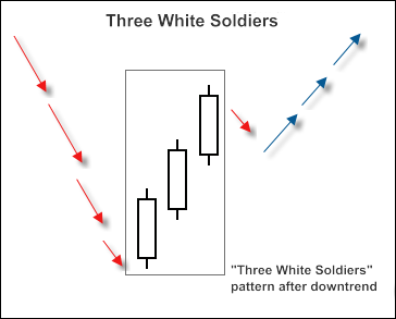 MQL5 Wizard - Trade Signals Based on 3 Black Crows/3 White Soldiers + MFI - expert for MetaTrader 5