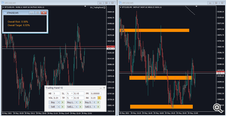 IND - The Overall Percent Risk - MT5 - indicator for MetaTrader 5