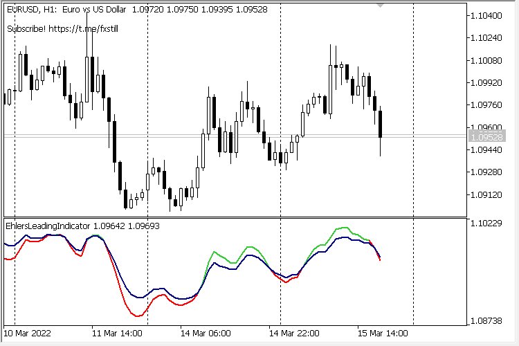 The Leading Indicator - indicator for MetaTrader 5