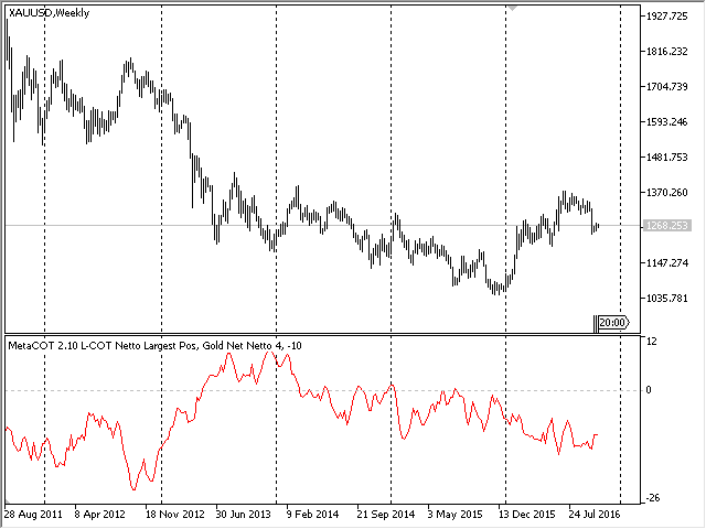 MetaCOT 2 CFTC ToolBox (Set of Indicators) MT4 - indicator for MetaTrader 4