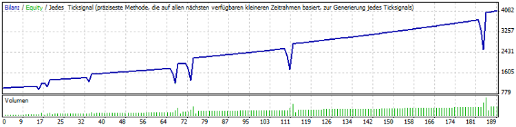 KNUX Martingale - expert for MetaTrader 4