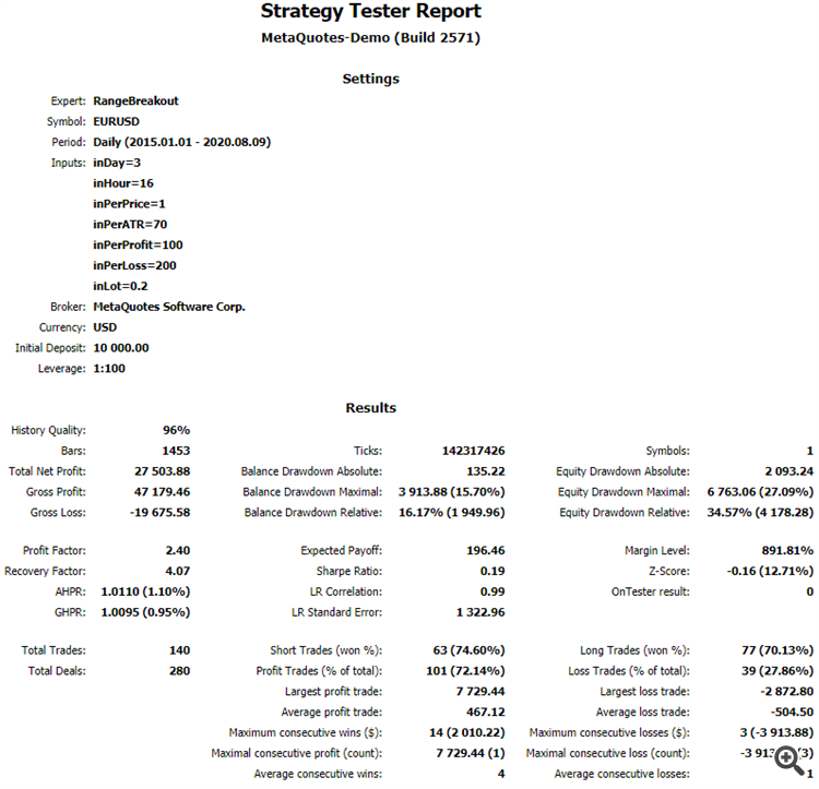 Periodic Range Breakout (Martinale) - expert for MetaTrader 5