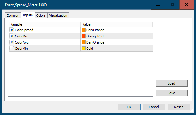 Forex_Spread_Meter - indicator for MetaTrader 5