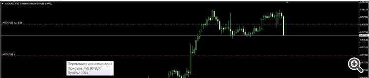 Lot-SL proposal - library for MetaTrader 4