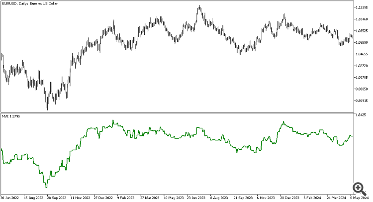Negative Volume Index indicator - indicator for MetaTrader 4