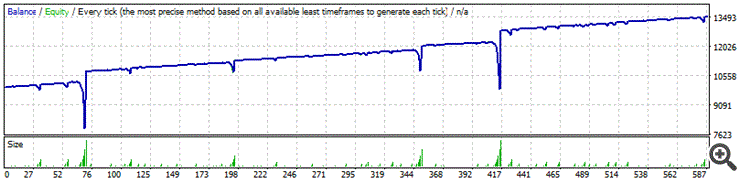 Pure_Martinale - expert for MetaTrader 4