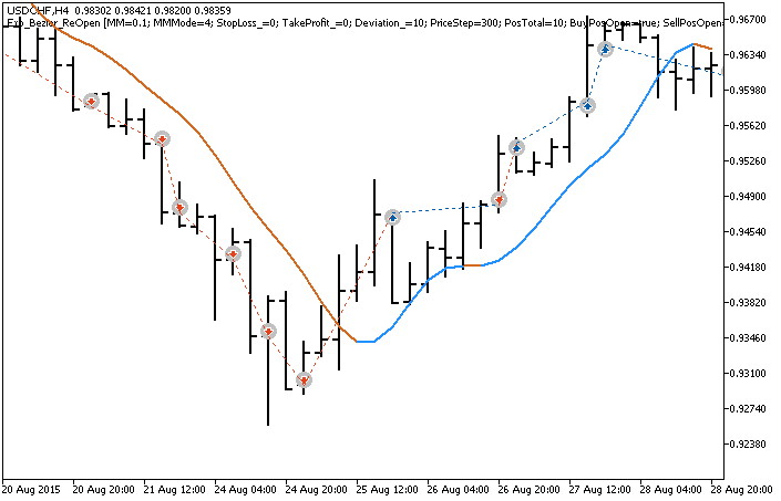 Exp_Bezier_ReOpen - expert for MetaTrader 5